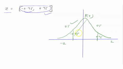 about-of-the-area-under-the-curve-of-the-standard-normal-distribution-is-outside-the-interval-z-075-075-or-beyond-075-standard-deviations-of-the-mean