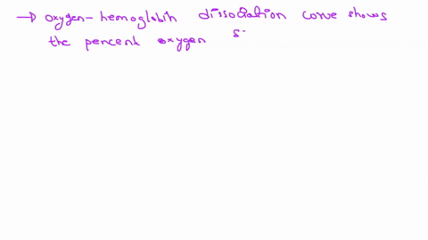 use-the-oxygen-hemoglobin-dissociation-curve-to-determine-the-percent-oxygen-saturation-of-hemoglobin-at-a-partial-pressure-0z-of-20-mmhg-ioo-j-l-100-fo-_-tnhg-percent-oxygen-saturation-25164