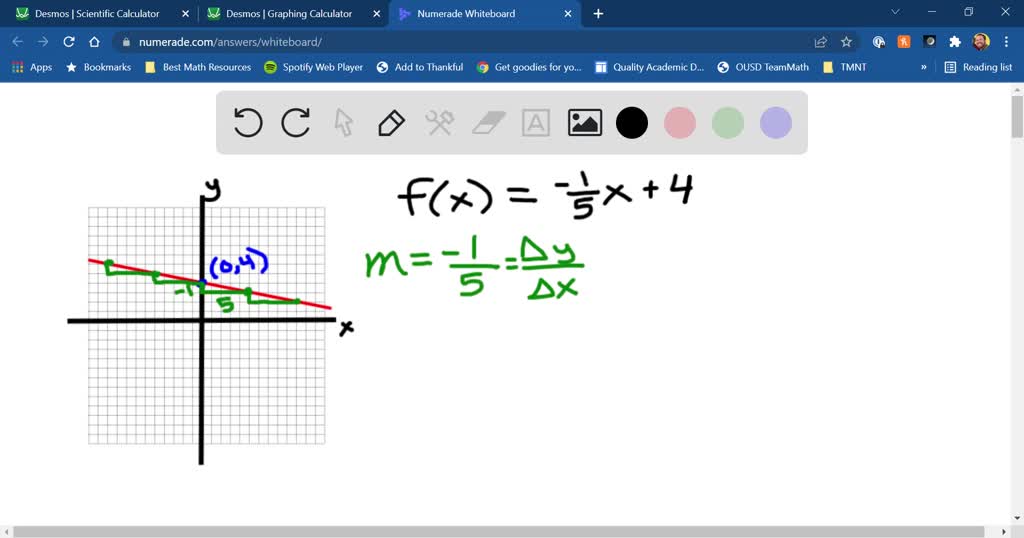 SOLVED: The graph of a linear function f is shown: (a) Identify the ...
