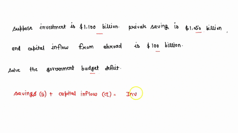 suppose-investment-is-1100-billion-private-saving-is-1050-billion-and-capital-inflow-from-abroad-is-100-billion-solve-the-government-budget-deficit-in-the-case-46705