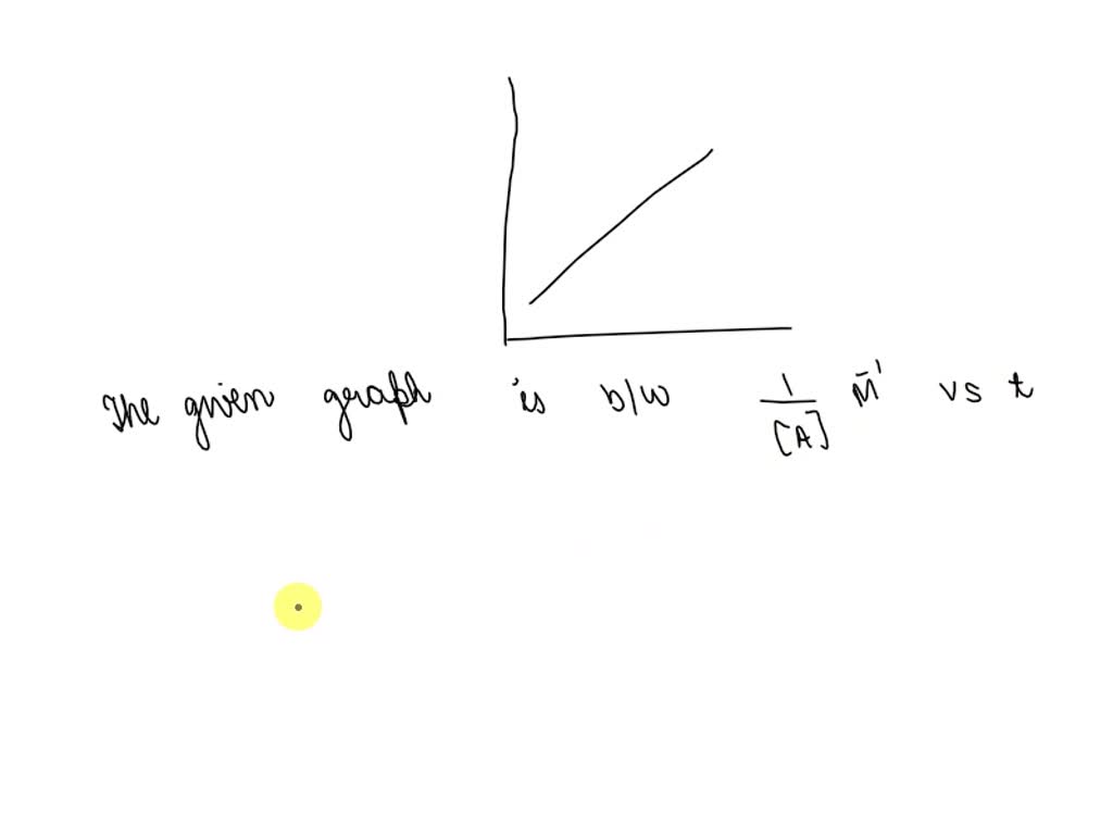 SOLVED: Chemists Graph Kinetic Data To Determine Rate Constants And The ...