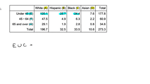 human-populations-in-thousands-of-certain-region-are-shown-by-age-and-race-or-ethnicity-in-the-table_-using-the-etters-in-the-table-find-the-number-of-humans-in-the-set-click-the-icon-to-vie-03996