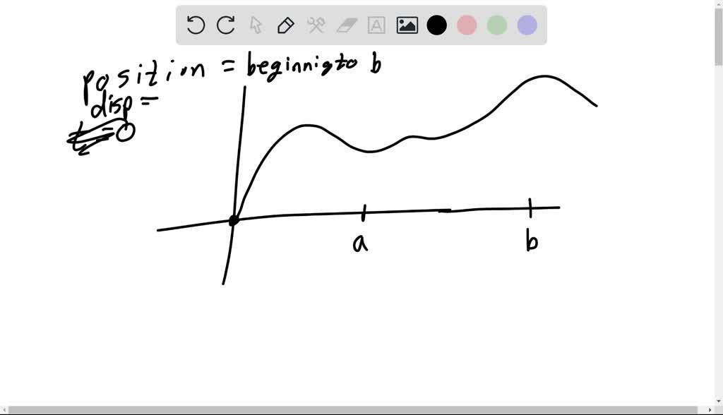 solved-how-to-find-the-average-velocity-of-the-object-over-chegg