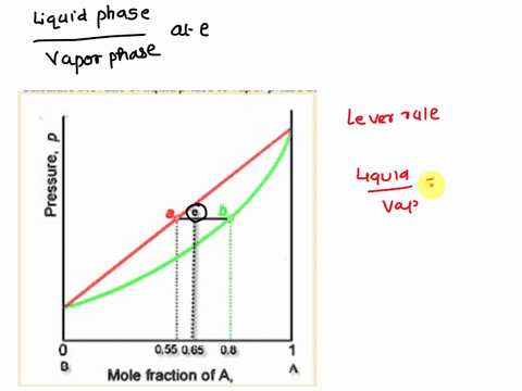 using-the-following-pressure-comp-osition-diagram-calculate-the-ratio-of-liquid-phase-to-vapor-phase-at-point-e-l-055-065-mole-fraction-of-a-jubvi-g121j51-a067-b055-c15-d08-59812