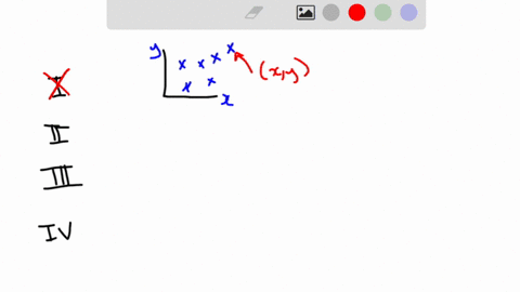 question-4-2-marks-select-the-correct-statements-i-a-scatter-diagram-is-a-chart-that-portrays-the-relationship-between-two-qualitative-variables-ii-if-a-scatter-diagram-shows-very-little-sca-06679