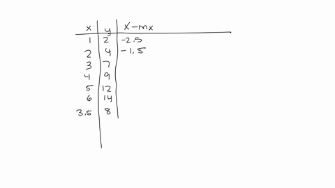 calculate-correlation-coefficient-among-2-variables-x-and-y-shown-below-begintabularccccccc-hline-mathrmx-mathbf1-mathbf2-mathbf3-mathbf4-mathbf5-mathbf6-hline-mathrmy-mathbf2-mathbf4-mathbf7-mathbf9
