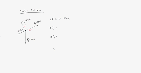 determine-the-x-and-y-components-of-each-force-vector-shown-in-figure-1-suppose-that-nsonc-270-n-fponc-190-n-and-feonc-170-n-part-a-determine-the-x-and-y-components-of-the-force-n-sonc-enter-14944