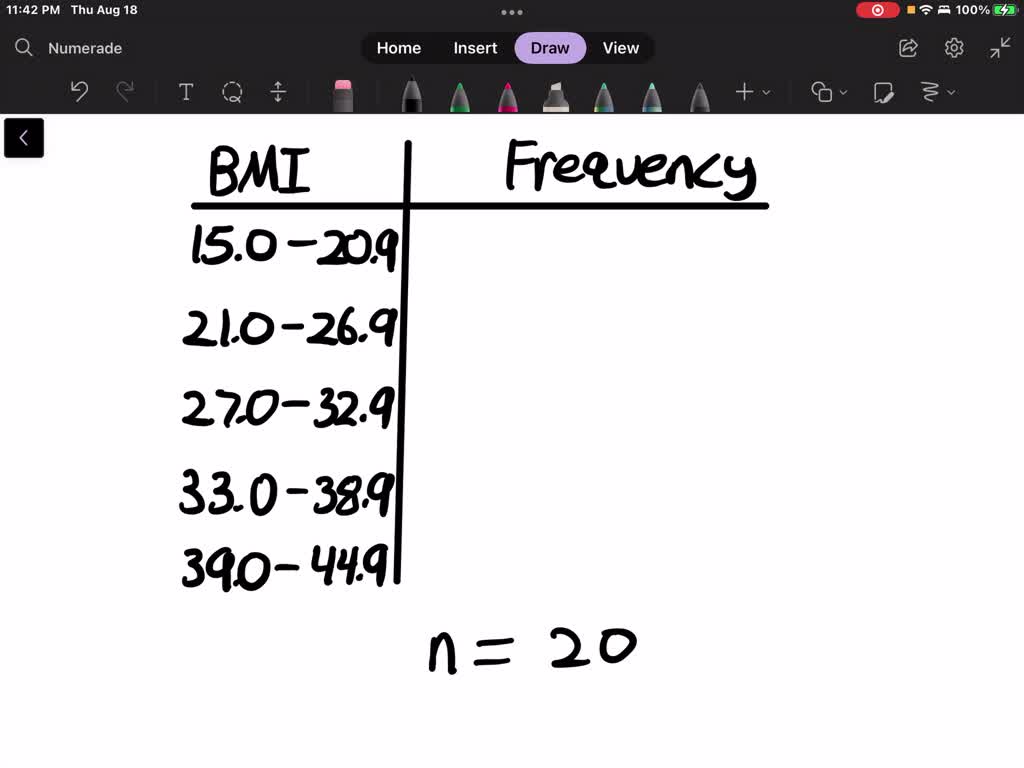Solved The Data Represents The Body Mass Index Bmi Values 17 7 33 5 26 9 25 9 22 3 For Females Construct A Frequency Distribution 27 9 25 8 18 3 29 3 21 7 Beginning With A Lower Class
