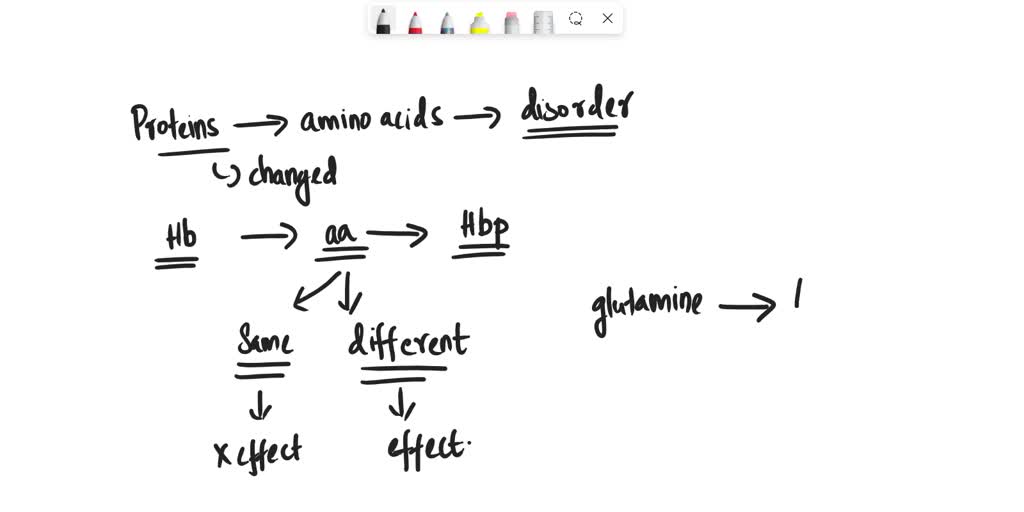 SOLVED Below is a list of amino acid changes that contribute to