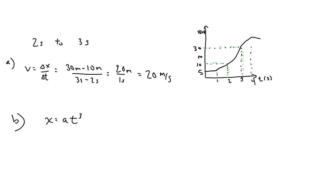 SOLVED Position Time Graph Of A Body Is Given 40 35 w30 25 20 15 10 solved-position-time-graph-of-a-body-is-given-40-35-w30-25-20-15-10