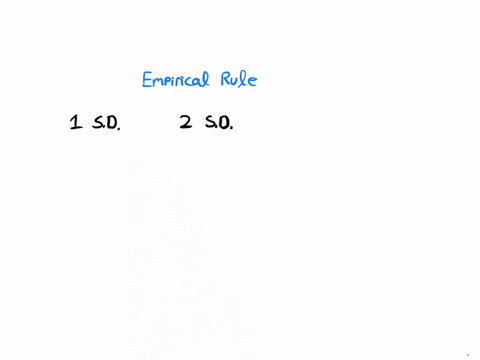 in-a-standard-normal-distribution-about-68-of-data-falls-within-one-standard-deviation-of-the-mean-95-within-two-and-997-within-three-standard-deviations-compare-this-to-the-percent-of-your-12673