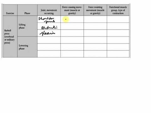 analyze-each-exercise-in-the-chart-use-one-row-for-each-joint-involved-that-actively-moves-during-the-exercise-do-not-include-joints-for-which-there-is-no-active-movement-force-causing-move-08466