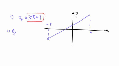 cotider-the-graph-the-functiot-fx-shown-bxkw-and-detertine-each-thee-following-tle-dotnaiu-f-f1-tle-range-o-fr-1-f-3-4-f-5-5-f4-62944