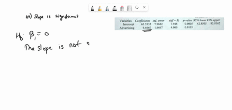 regression-analysis-52-0762-r-0873-std-error-4547-dep-var-sales-anova-source-regression-residual-total-p-value-1600-00103-21333333-6666667-2800uoou-ms-21333333-1333333-regression-output-conf-48212