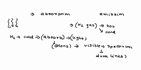 the-spectrum-of-a-star-shows-a-set-of-dark-absorption-lines-equivalent-to-the-absorption-lines-of-the-sun-but-with-one-exception-every-line-appears-at-a-slightly-longer-wavelength-shifted-to-27747