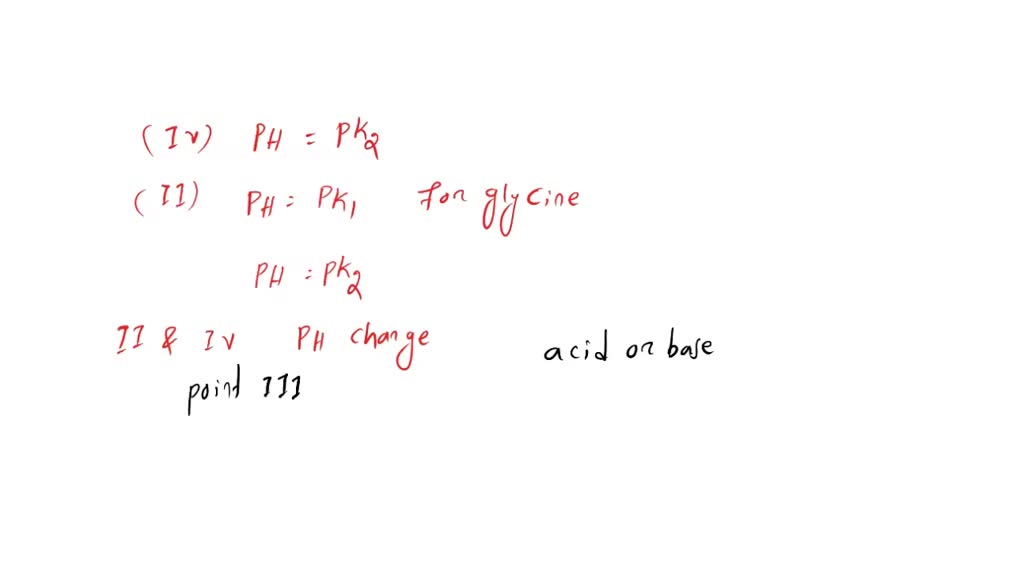 SOLVEDUsing Ithe pH table; draw the titration Curve of glycine 5) From