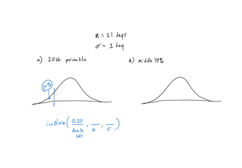 the-mean-incubation-time-of-fertilized-eggs-is-21-days-suppose-the-incubation-times-are-approximately-normally-distributed-with-a-standard-deviation-of-1-daya-determine-the-20th-percentile-f-59177