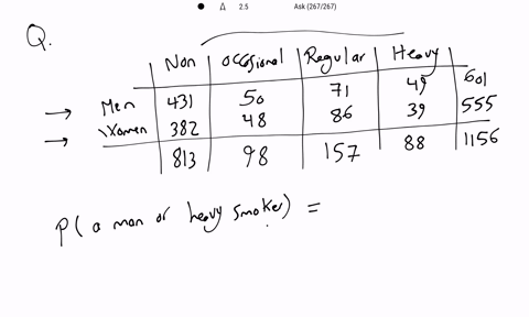 the-table-below-describes-the-smoking-habits-of-group-asthma-sufferers-one-of-the-1156-people-randomly-selected-find-ihe-probability-that-the-person-is-man-or-heavy-smoker-round-three-decima-99093