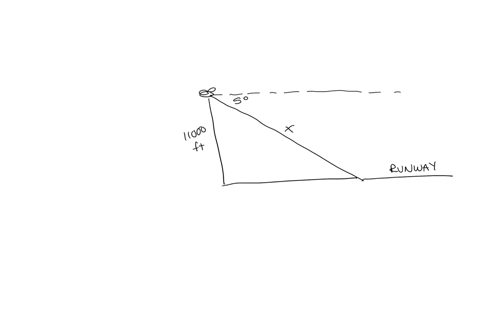 an-airplane-is-flying-at-an-altitude-of-11000-feet-the-pilot-wants-to-make-a-smooth-final-descent-to-the-runway-at-an-angle-of-depression-of-5-degrees-how-far-from-the-runway-should-the-pilo-50541
