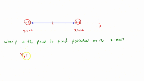1-two-point-charges-q-are-located-at-positions-x-tay-02-0-in-free-space-the-black-solid-lines-show-the-electric-field-and-the-red-dashed-lines-represent-the-equipotential-curves-for-this-ele-23938
