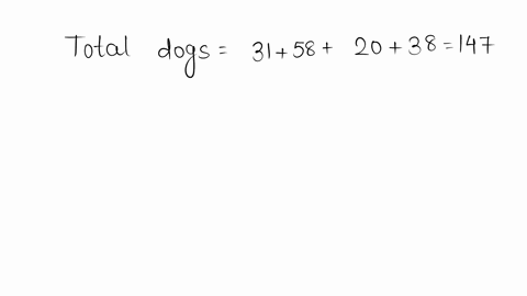 given-the-following-information-find-the-probability-that-a-randomly-selected-dog-will-be-a-golden-retriever-or-a-poodle-number-of-dogs-who-are-poodles-31-golden-retrievers-58-beagles-20-pug-51342