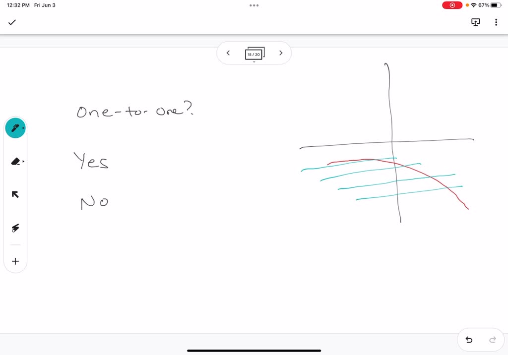 Solved The Graph Of Function Fis Given Use The Horizontal Line Test