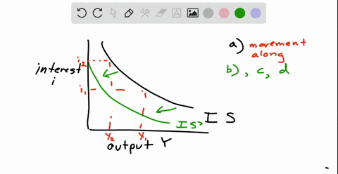 in-each-of-the-following-cases-determine-whether-the-iscurve-shifts-to-the-right-or-left-does-not-shift-or-is-indeterminate-in-the-direction-of-shifta-the-real-interest-rate-risesb-the-margi-94477