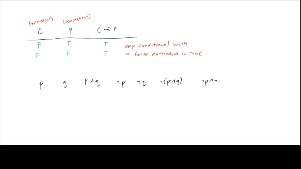 SOLVED: 4. Let c be a proposition that is always false, and let p be ...