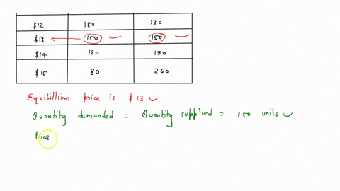 exhibit-4-9-price-of-good-x-quantity-demanded-quantity-supplied-10-220-90-11-200-100-12-180-130-13-150-150-14-120-190-15-80-260-refer-to-exhibit-4-9-suppose-that-the-government-imposes-a-pri-23386