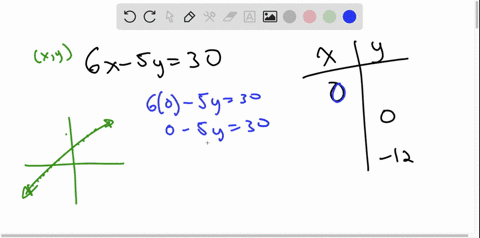 complete-the-table-of-values-write-the-results-as-ordered-pairs