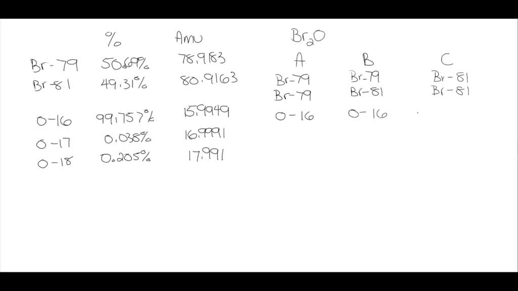 SOLVED Naturally occurring bromine is composed of two isotopes 50.69