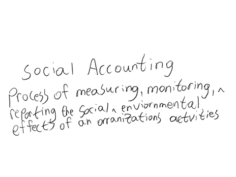 define-and-discuss-implications-for-social-accounting