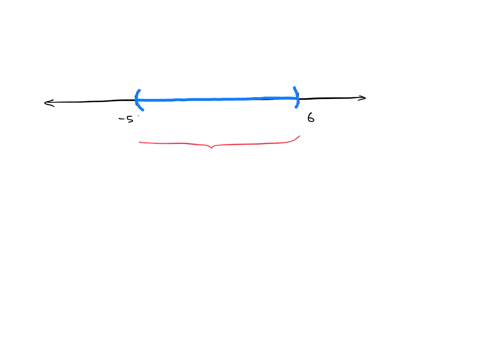 write-interval-notation-for-the-given-graph-the-interval-notation-is-square-type-your-answer-in-interval-notation