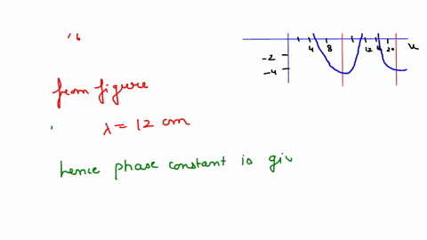 what-is-the-phase-constant-of-this-wave-as-shown-in-the-diagram-d-cm-24-mls-m-12-16-20-2-4-8-snapshot-graph-at-t-0-0-radians-or-02-6-radians-or-308-3-radians-or-608-radians-or-1809-49513