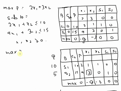 use-the-simplex-method-to-solve-show-all-of-your-work-you-must-use-the-simplex-method-to-earn-credit-for-this-problem-hint-add-slack-variables-set-up-a-simplex-tableau-pivot-2x1-x2-10-9x1-3x-37342