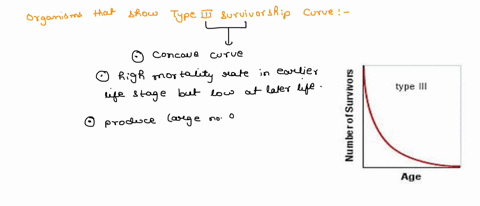 which-of-the-following-species-is-most-likely-to-have-a-type-iii-survivorship-curve-a-humans-homo-sa-48431