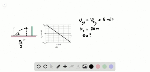 a-skilled-skier-knows-to-jump-upward-before-reaching-a-downward-slope-consider-a-jump-in-which-the-launch-speed-is-v_010-mathrmm-mathrms-the-launch-angle-is-theta_0113circ-the-initial-course-is-appr-2
