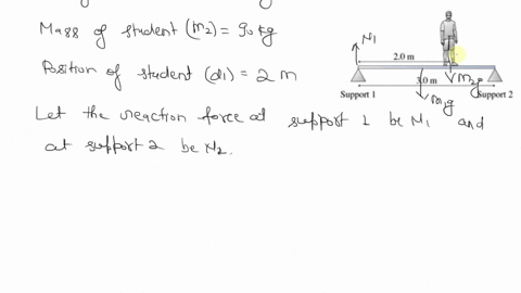 the-0-in-long-98-kg-rigid-beam-in-the-following-figure-supported-at-each-end-an-90-_-kg-student-stands-20-m-from-support-1figure-part-a-how-much-upward-force-does-the-support-exert-on-the-be-89377