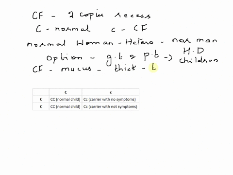 cystic-fibrosis-is-caused-by-a-recessive-mutation-locatcd-on-chromosome-7-to-have-the-disease-person-must-carry-two-recessive-alleles-a-normal-woman-whohas-brother-with-cystic-fibrosis-marri-25295