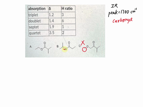 an-unknown-compound-x-has-the-molecular-formula-c6h12oz-x-shows-strong-peak-in-its-ir-spectrum-at-1700-cm-the-h-nmr-spectral-data-of-x-are-given-below-what-is-the-most-likely-structure-of-x-61905