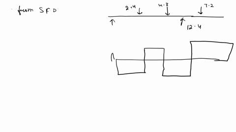 1for-the-beam-and-loading-shown-determine-the-minimum-required-depth-hknowing-that-for-the-grade-of-timber-usedsa1750-psi-and-130-psi-50-2-for-the-beam-and-loading-shown-determine-the-minimu-54178