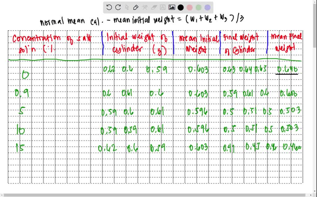SOLVED 'PreIab Exercise Estimating the Osmolarity of Plant Cells How