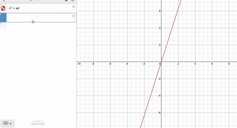 graph-the-circumference-of-a-circle-as-a-function-of-the-diameter-use-values-of-d-like-1234-and-so-o-56573