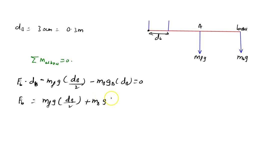 SOLVED: practice Problem-Solving Strategy 8.1 Static equilibrum ...