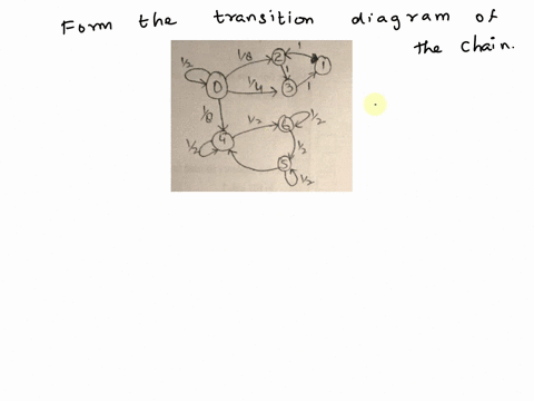 19-consider-a-markov-chain-having-state-space-0-1-6-and-transition-matrix-0-2-3-4-5-6-0-0-2-xbe-3-1-0-0-0-0-0-0-0-5-8-0-0-0-0-0-0-0-8-6-4-a-determine-which-states-are-transient-and-which-sta-58683