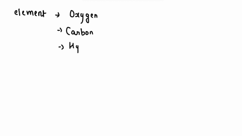 which-elements-are-the-most-abundant-in-living-organisms-13898