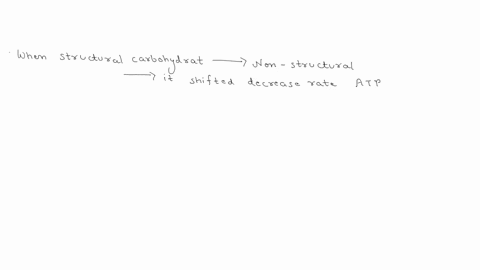 animal-science-volatile-fatty-acids-play-an-important-role-in-providing-energy-to-the-ruminant-please-explain-how-switching-from-structural-carbohydrate-to-nonstructural-carbohydrate-affects-40124