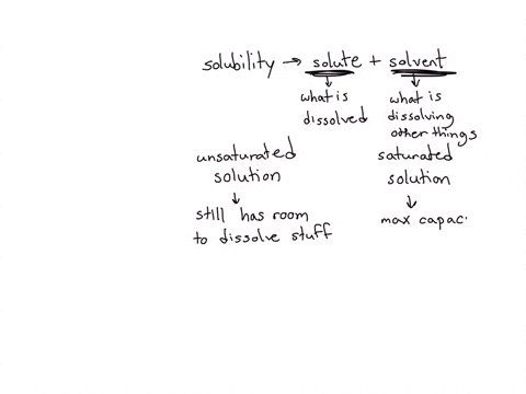 explain-the-principle-of-solubility-in-your-own-words-and-differentiate-between-saturated-and-unsaturated-solutions-provide-unique-examples-of-saturated-and-unsaturated-solutions-as-they-relate-to-sol