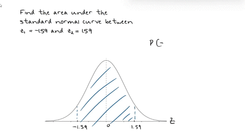 find-the-area-under-the-standard-normal-curve-between-the-given-z-values-round-your-answer-to-four-decimal-places-if-necessary-z1159-z2159-73475