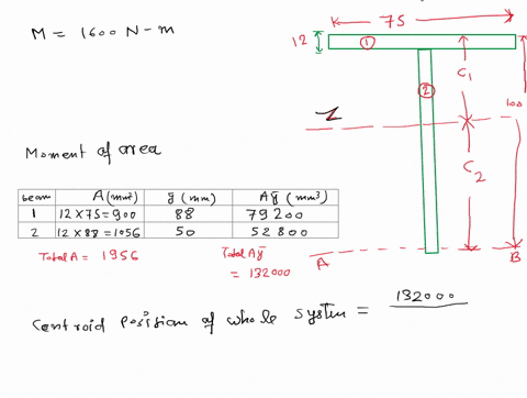 l-a-beam-having-a-t-section-with-the-dimensions-shown-in-fig-is-subjected-to-a-bending-moment-of-1600-n-m-about-the-negative-z-axis-that-causes-tension-at-the-top-surfacelocate-the-neutral-a-24525